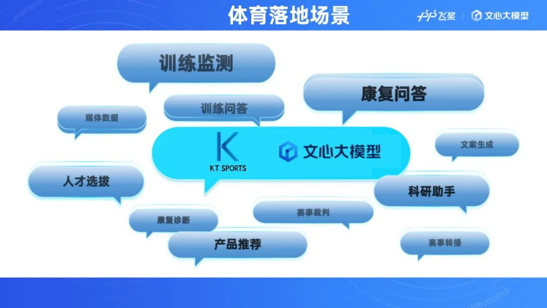 体育产业AI技术揭秘：大模型化身AI随身教练 配图 4