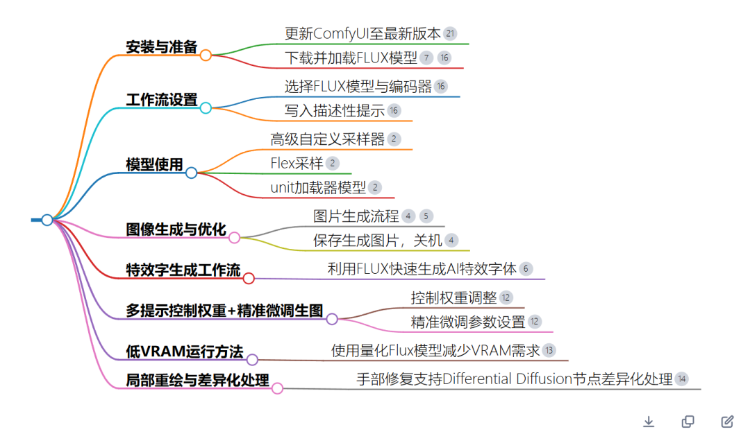 测评｜AI搜索竟然有这么多隐藏功能？ 配图 4