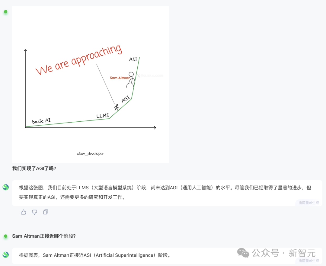 商汤破解世界模型秘诀，「日日新」实现AI大一统！原生融合模型破纪录双冠王 配图 11