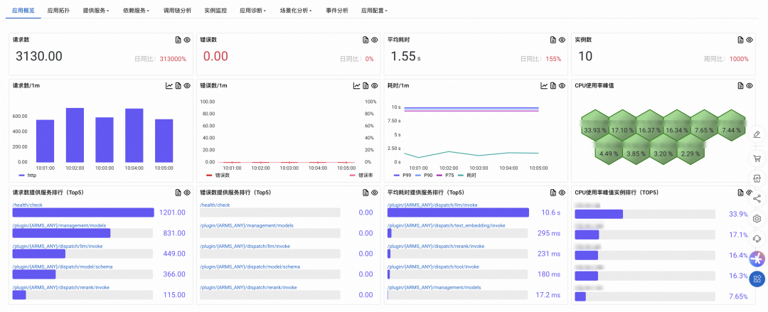 Agentic 应用时代，Dify 全链路可观测最佳实践 配图 18