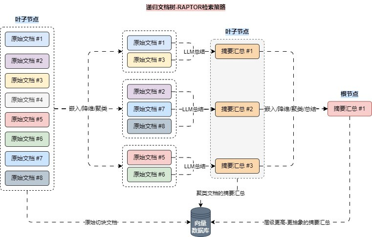 RAG优化策略总结 配图 21
