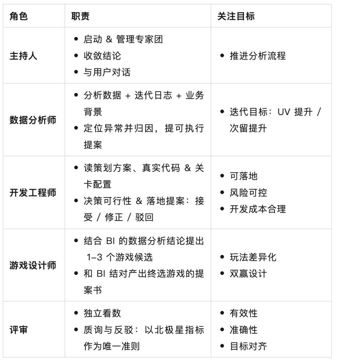 AI 自迭代的小游戏 Agent：2周上线6款小游戏，3天迭代12款小游戏 配图 50