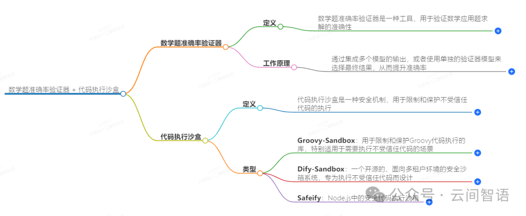 32B参数碾压千亿巨头？QwQ-32B能否改写全球大模型格局？ 配图 2
