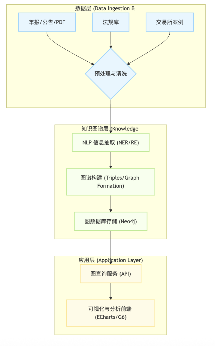 知识管理
