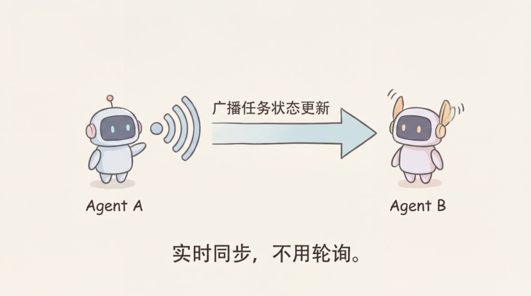 广播机制