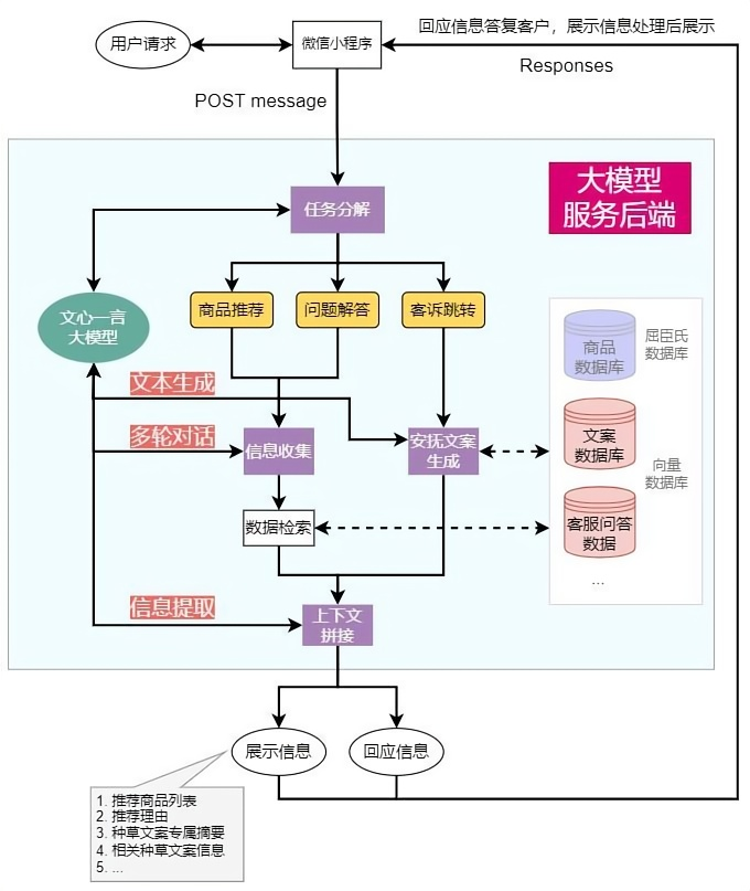 AI导购——智能购物新范式 配图 3