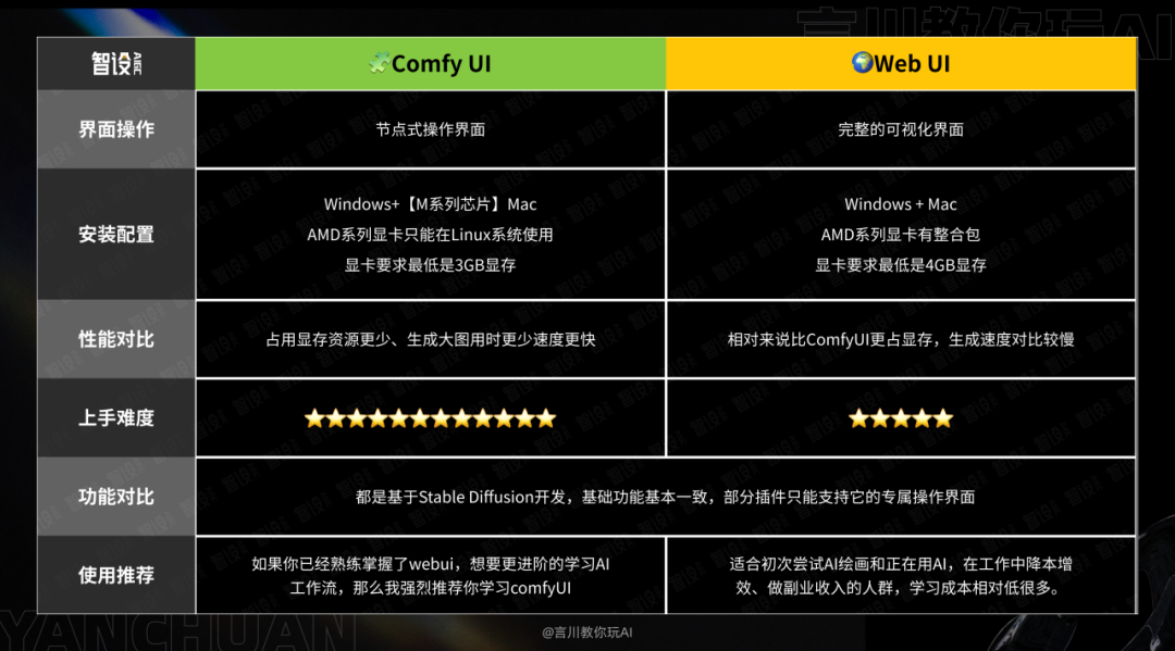 从零开始：构建你的首个ComfyUI工作流 配图 8