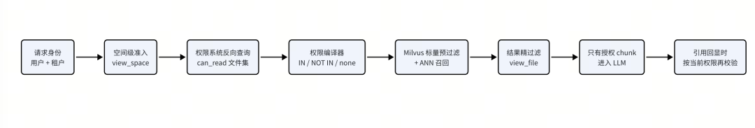毕昇智能体