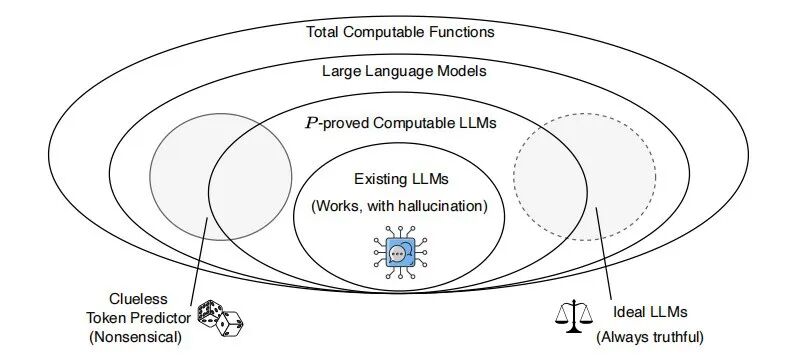 LLM下的「幻觉」vs「泛化」 配图 4