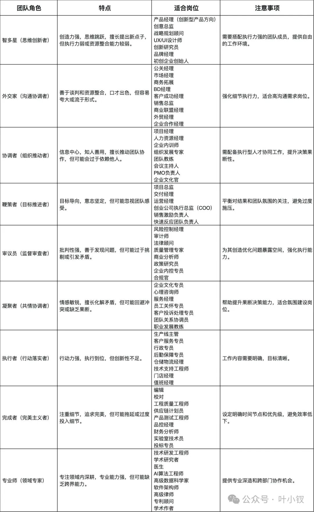 面试AI