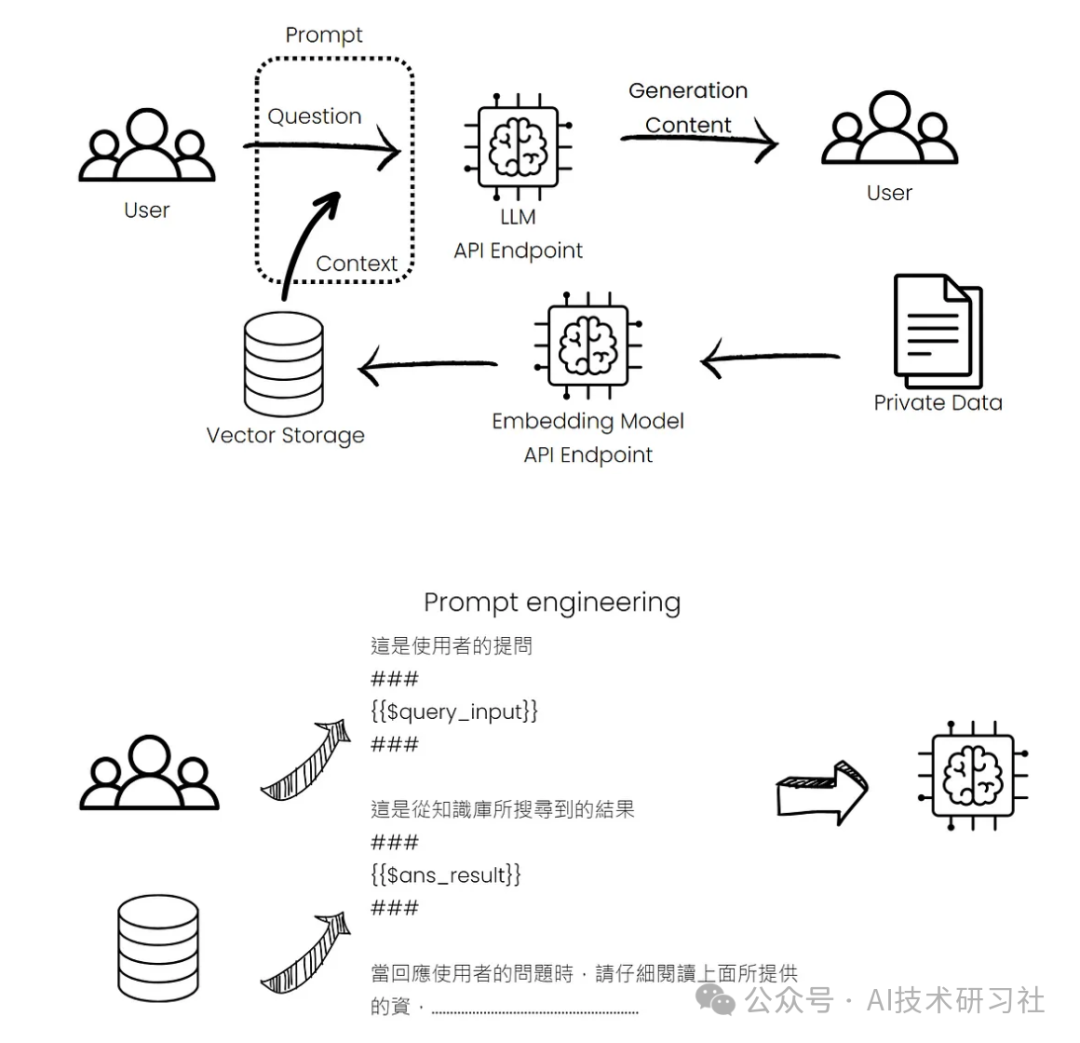 RAG重磅升级：DSF带来特定领域精准提升的全新方案！ 配图 2