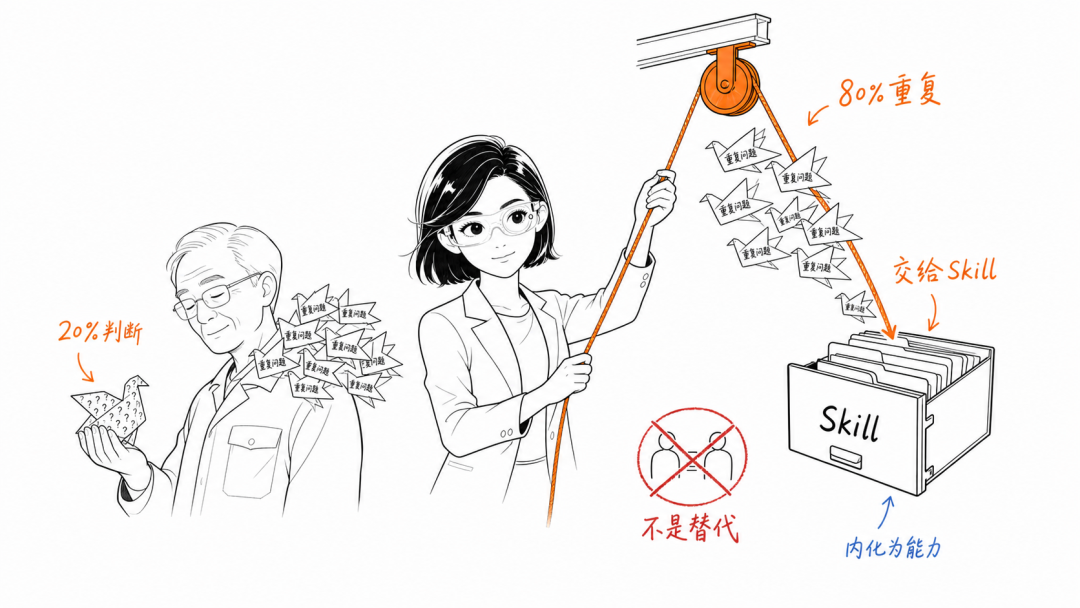 图片预览