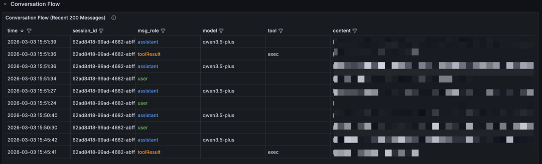 我们用 AI Observe Stack 观测了 OpenClaw，发现 AI Agent 背后的这些隐患 配图 24