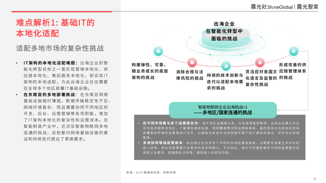 智领新航海——基建为底，AI 为翼：中国企业AI转型与东南亚市场机遇 配图 18