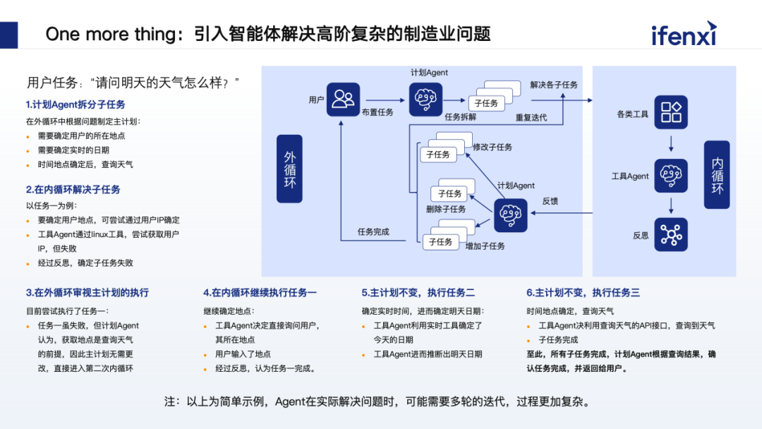 融合企业内部数据，赋能工业场景多模态智能决策 配图 13