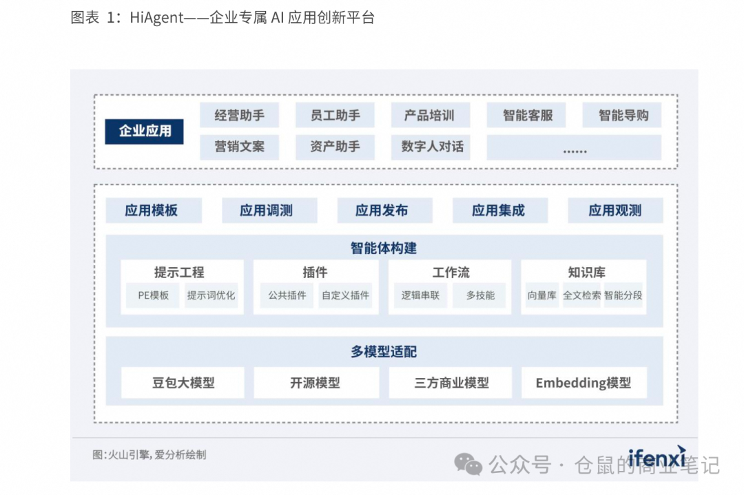 一文读懂AI Agent市场全景 配图 4