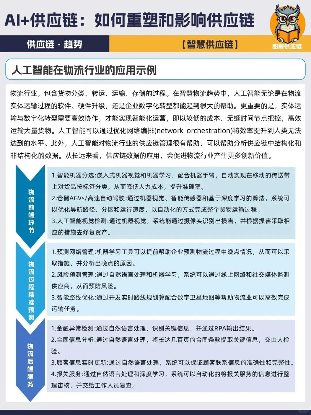 企业数字化转型AI+供应链管理 配图 16