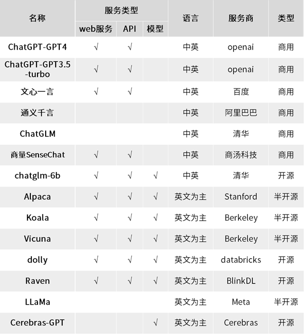 大模型在威胁情报中应用可行性研究报告丨安全村