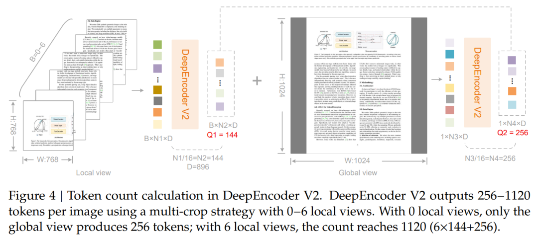 刚刚，DeepSeek又探索新架构了，开源OCR 2 配图 4