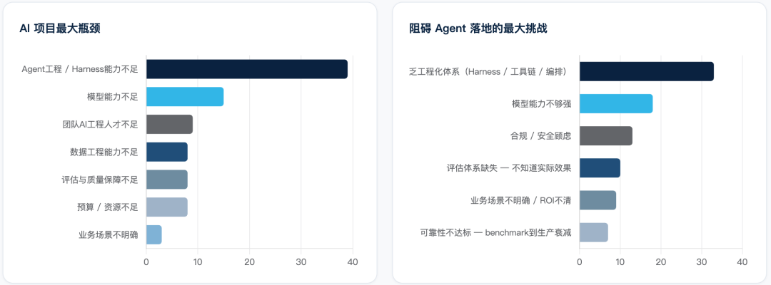 企业级 AI Agent 落地现状调研报告 配图 5