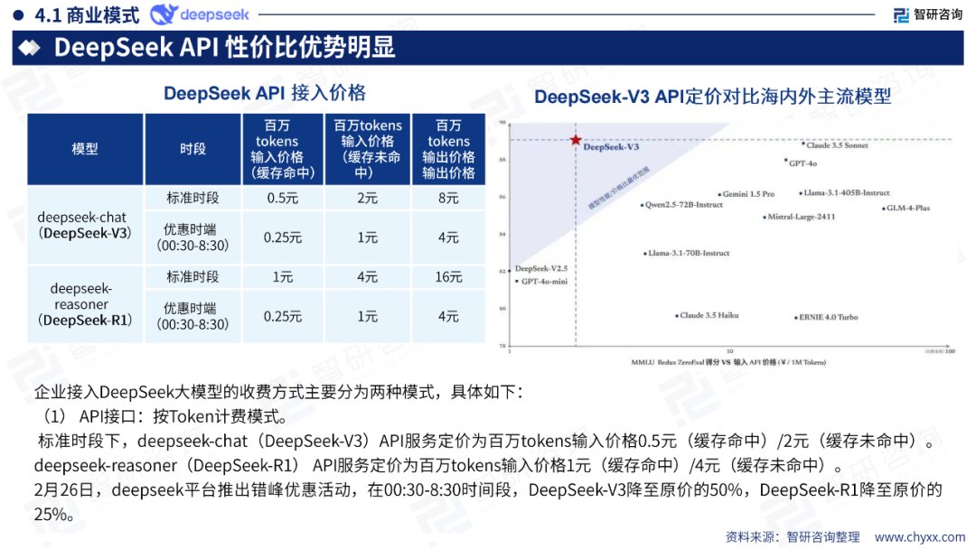DeepSeek技术全景解析 配图 26