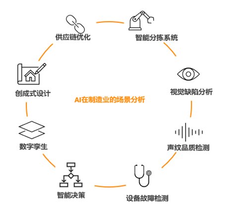 装备类企业的AI战略发展浅析 配图 2