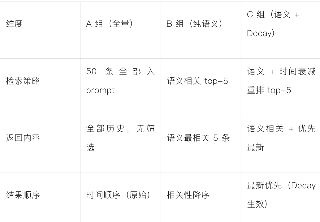 OpenClaw的记忆系统，用在企业场景还是太粗糙了 配图 4
