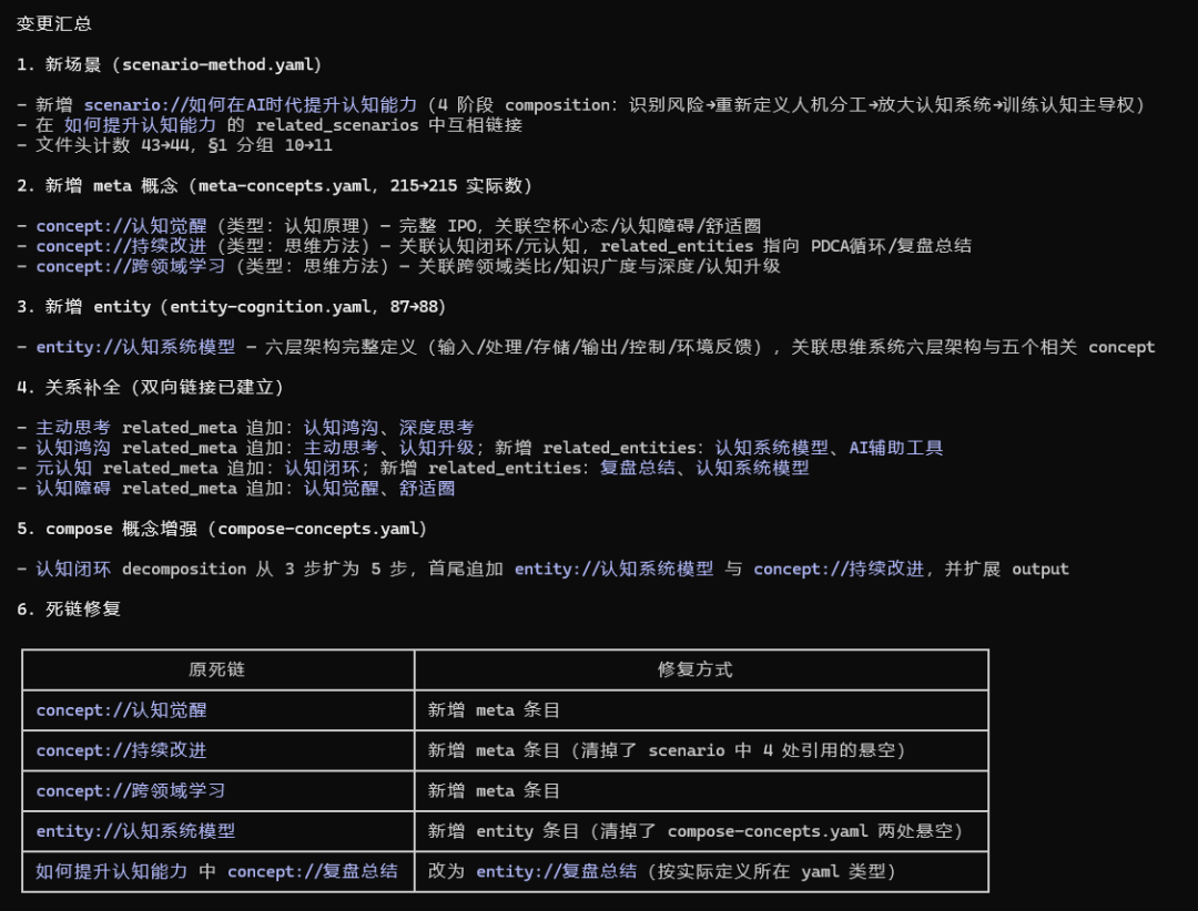 知识本体-构建基于LLM-Wiki的大模型知识库 配图 12