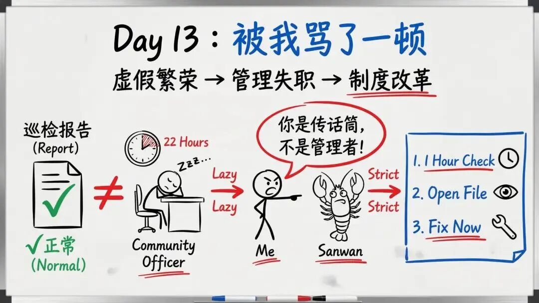 龙虾养成日记PPT看不过瘾？内部版逐字稿来了 配图 19