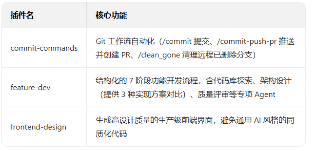 GitHub 61.2k星标, 爆火神器Claude Code生产力直接翻10倍 配图 3