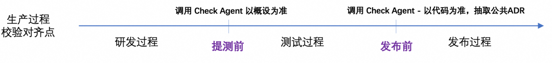端到端交付2.0：像工业流水线一样的生产和交付需求 配图 17