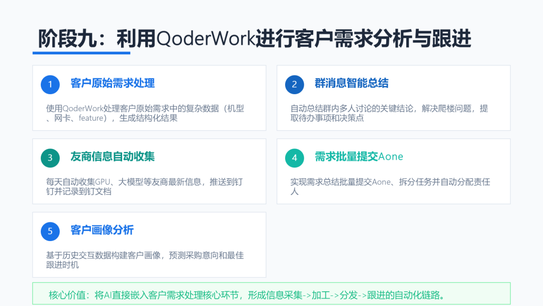 一位阿里产品经理的AI全流程提效实践：从需求到上线全覆盖 配图 19
