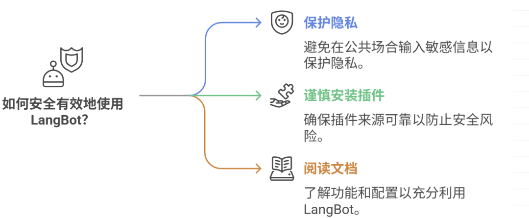 LangBot：多模态 ChatGPT 机器人的全方位解析 配图 5