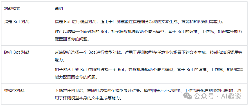 大模型玩腻了吗？来玩玩对战吧 配图 5