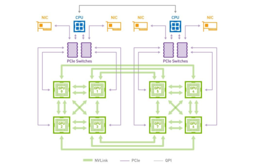 基于 GPU 及 vLLM 加速大模型推理实用技术分享（实践+案例） 配图 4