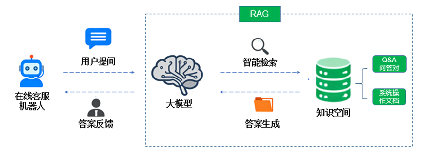 智“会”锦囊：大模型重塑咨询响应新范式 配图 3