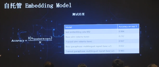 数据库文档问答的应用和演化 配图 17