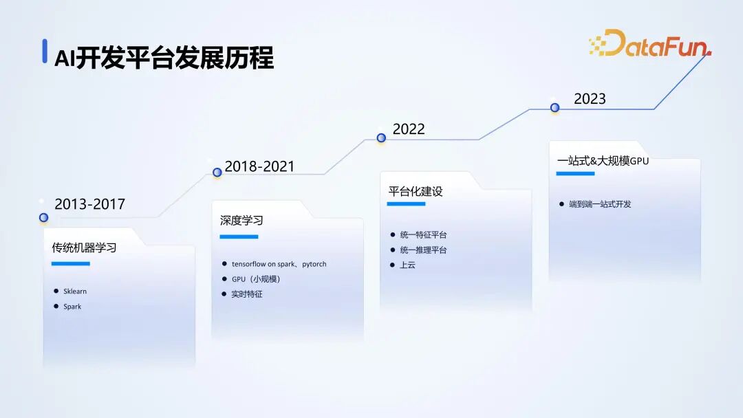 腾讯金融 AI 开发平台落地实践 配图 2