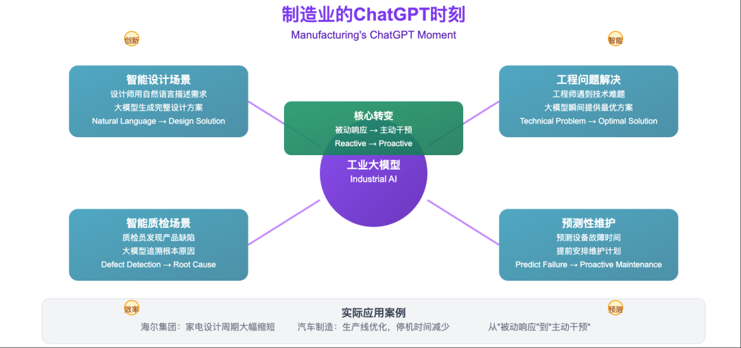 工业大模型，正在重写制造业的游戏规则 配图 3