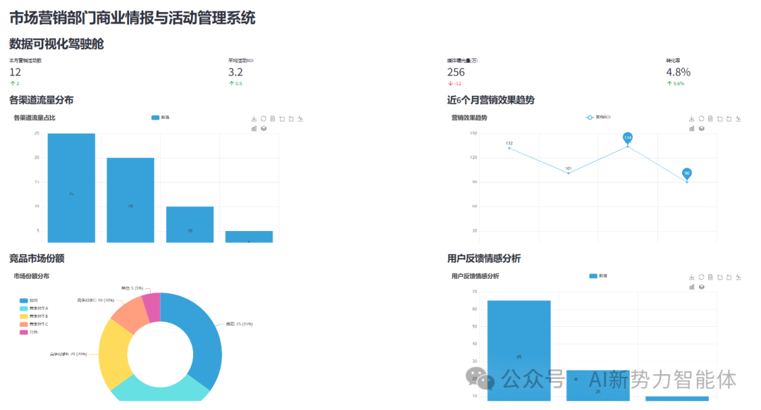 大模型赋能市场营销：用Agent打造一个企业"顺风耳"—智能商业情报系统 配图 3