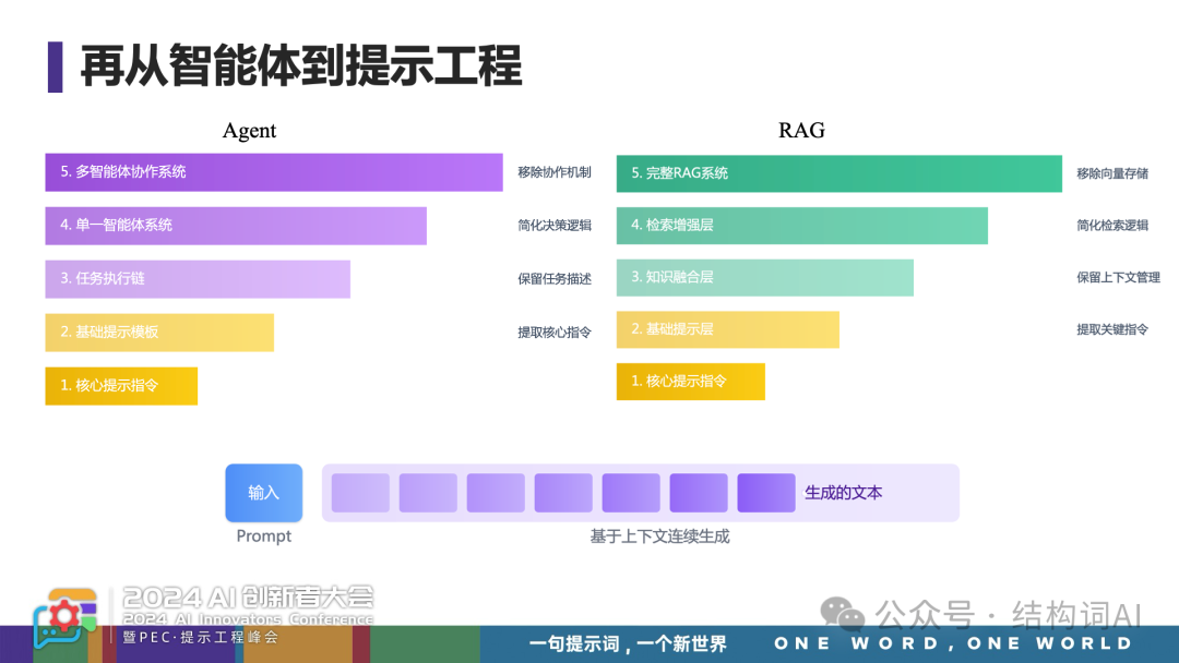云中江树 | 重塑自然语言编程，Agent 训练的核心探索 配图 9