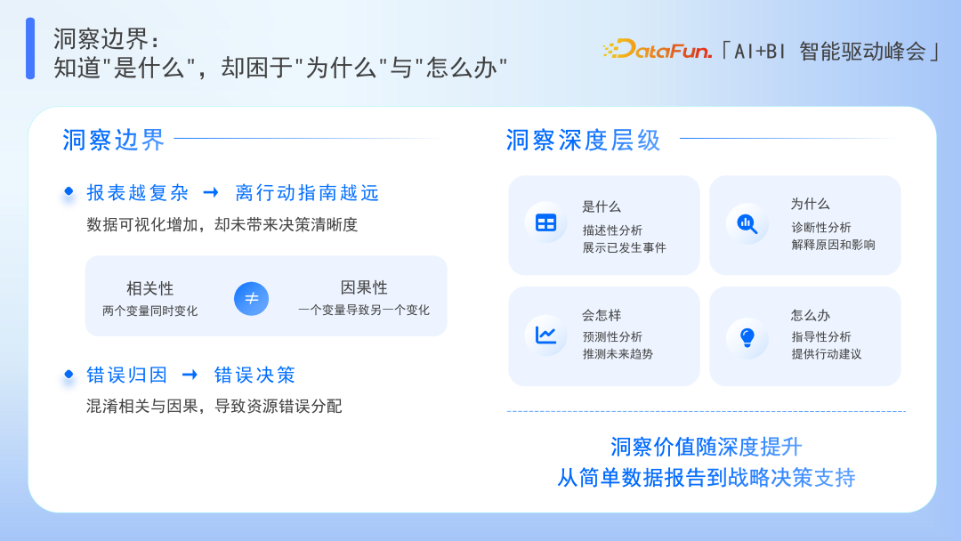 Data Agent：超越 BI 与 AI 的边界 配图 4