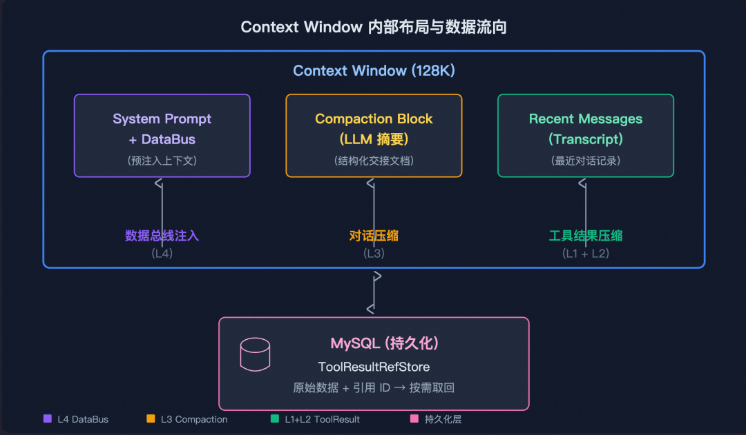 从 Prompt 到 Harness：企业级 Agent 工程的完整演进之路 配图 9