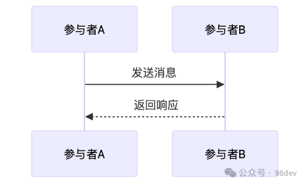 如何利用 AI 工具生成精美的 Mermaid 图表 配图 2