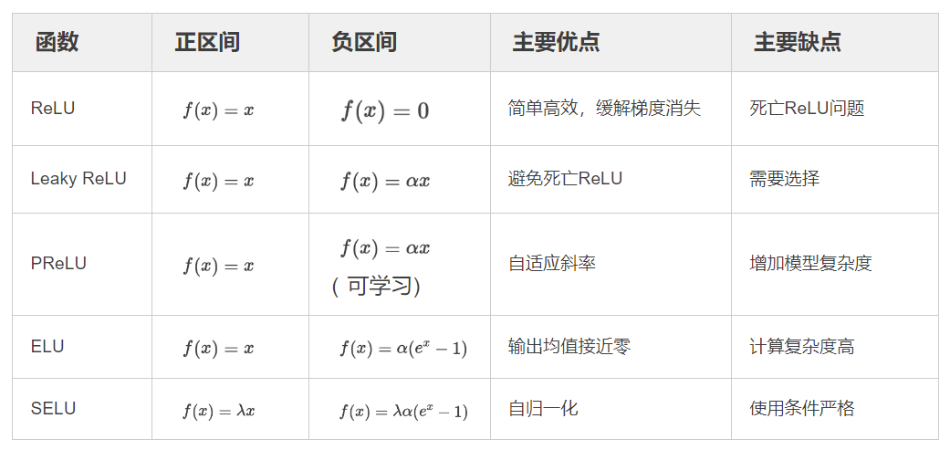 【LLM基础知识】LLMs-Norm&激活&FNN层知识总结笔记v5.0 配图 34