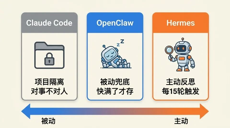 Hermes 凭什么两个月接棒 OpenClaw？ 配图 4