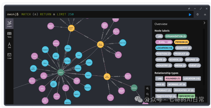 探索Triplex模型：一种比微软Graph Rag更具创新性的知识图谱构建方法 配图 4
