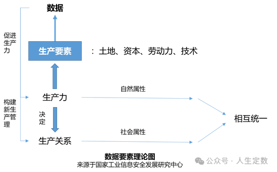 知识管理