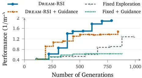 谷歌重磅发布Dream-RSI，最新RSI研究！ 配图 3