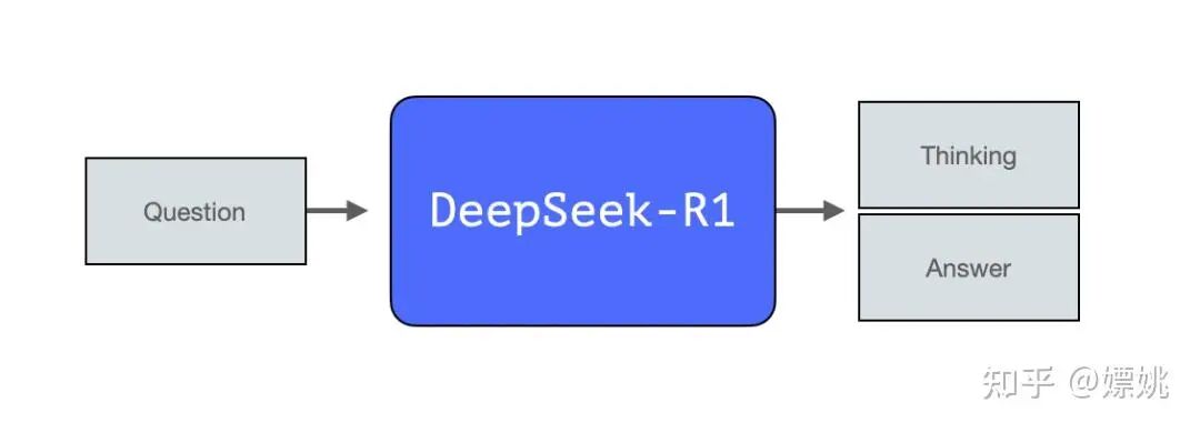 DeepSeek大模型原创核心技术解读 配图 6